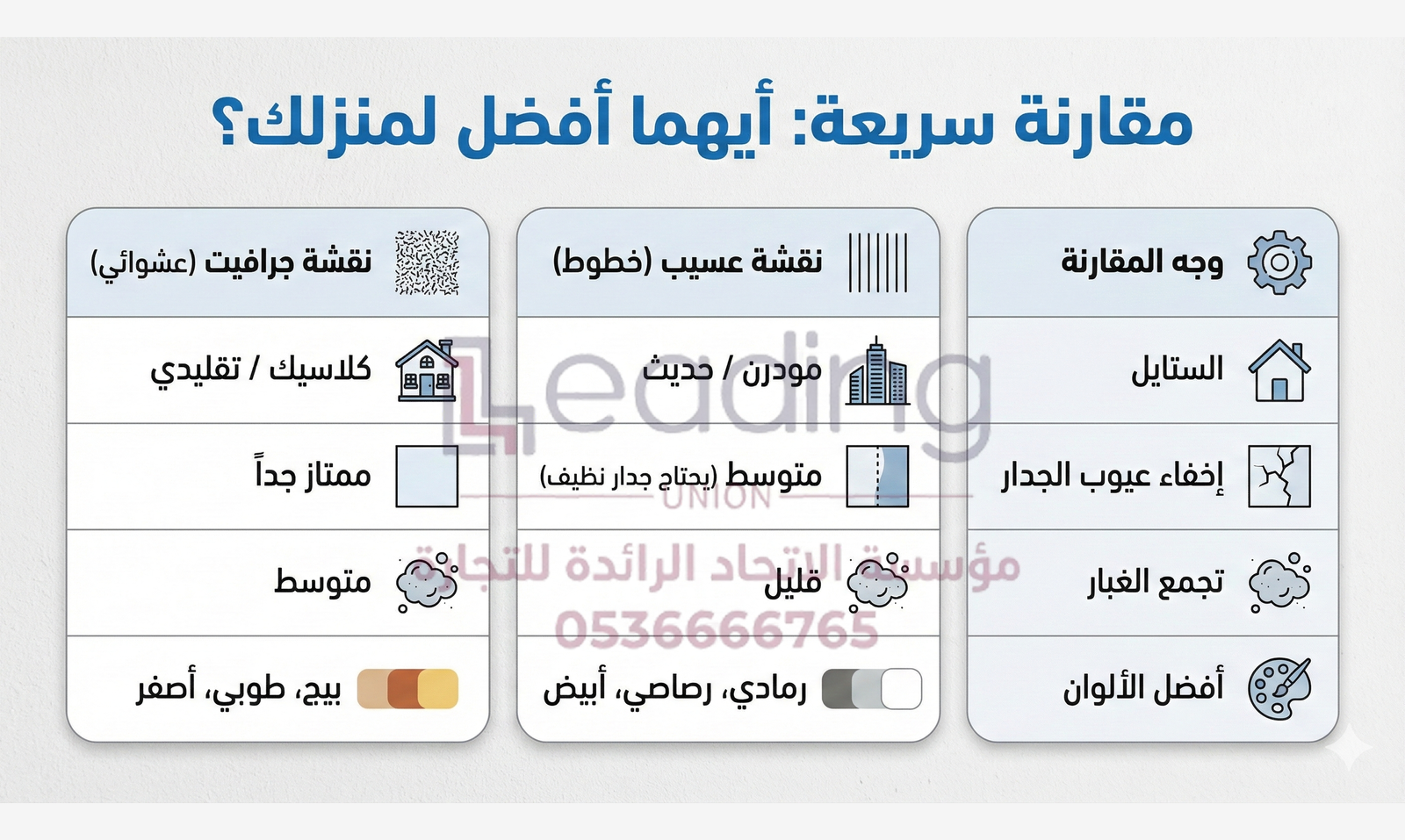 الفرق بين دهانات عسيب وجرافيتو