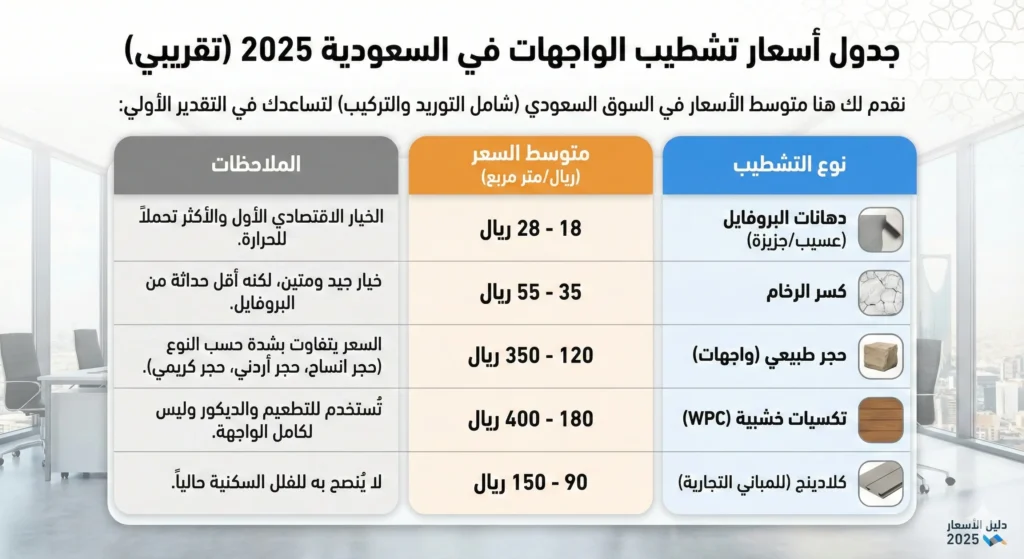 جدول اسعار تشطيب الواجهات